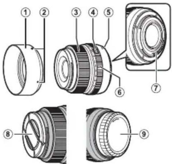 FUJIFILM GF63mmF2.8 R WR - Delen van de lens - 1