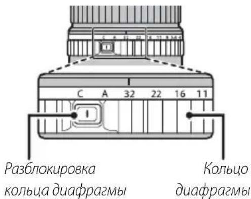 Разблокировка кольца диафрагмы Кольцо диафрагмы