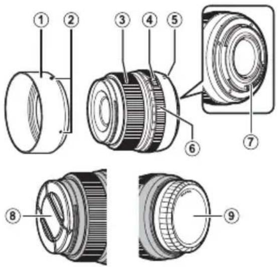FUJIFILM GF63mmF2.8 R WR - Objektivets delar - 1