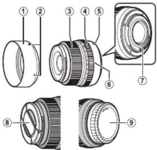 FUJIFILM GF63mmF2.8 R WR - Teile des Objektivs - 1