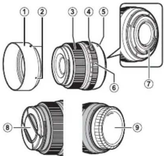 FUJIFILM GF63mmF2.8 R WR - Descriptif de l'objectif - 1