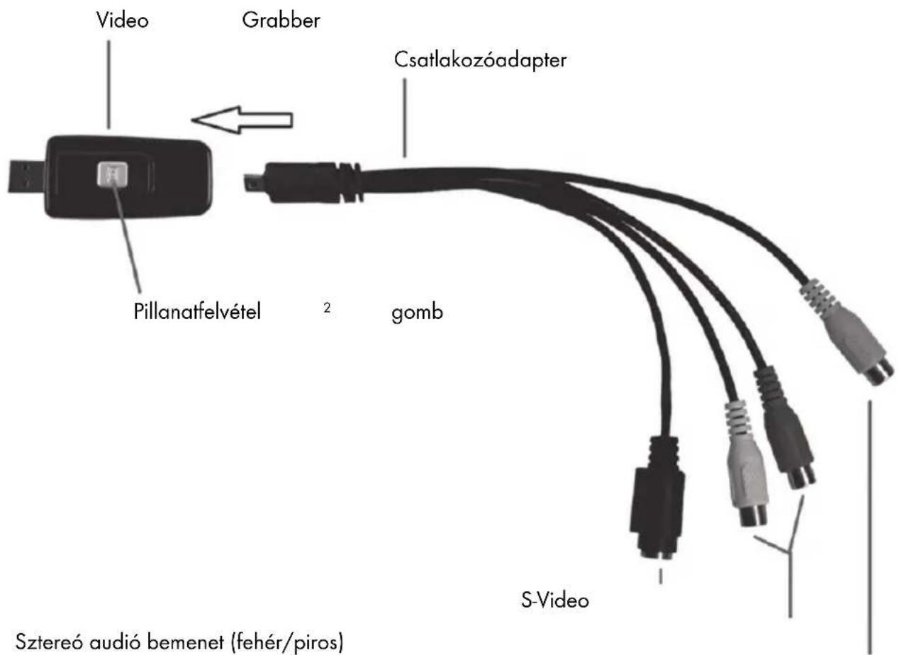 Video Grabber Csatlakozóadapter Pillanatfelvétel 2 gomb S-Video Sztereó audió bemenet (fehér/piros)