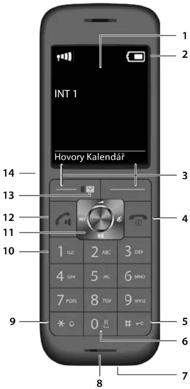 INT 1 Hovory Kalendář 1 2 3 4 5 6 7 8 9 10 11 12 13 14