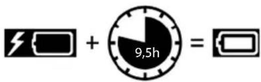 + 9,5h =