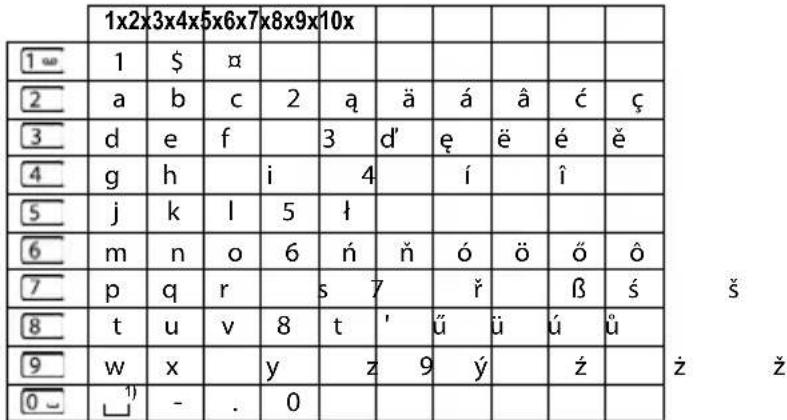 1x2x3x4x5x6x7x8x9x10x 1∞ 1 $ α 2 a b c 2 a ä á â ć ç 3 d e f 3 d' ε ë é ě 4 g h i 4 í î 5 j k l 5 l 6 m n o 6 n' ō ó õ ō ō 7 p q r s 7 ř β ś 8 t u v 8 t ' ū ū ú ū 9 w x y z 9 ý ž 0 - 1) - . 0 š ž ž