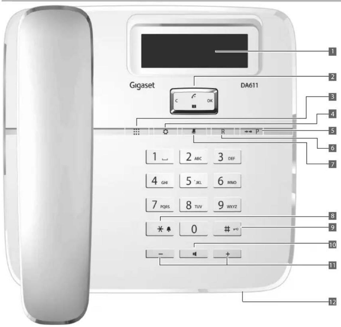 Gigaset DA611 C OK 1 2 3 4 5 6 7 1 2 ABC 3 DEF 4 GHI 5 JKL 6 MNO 7 PQRS 8 TUV 9 WXYZ * + 0 # ° - + 10 11 12