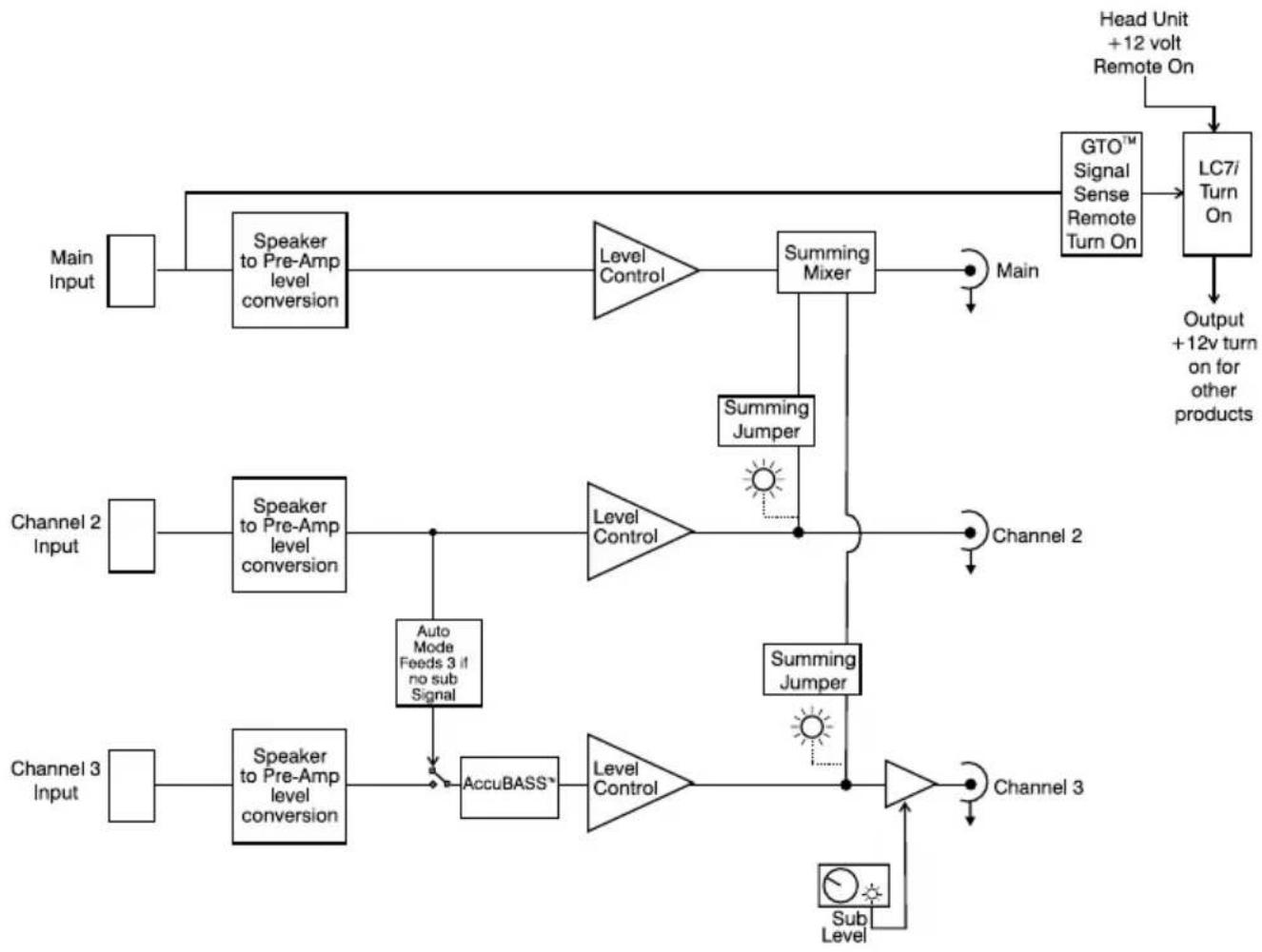 AudioControl LC7i - Block Diagram of the LC7i - 1