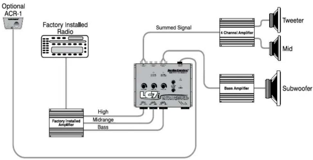 AudioControl LC7i - Basic Factory Upgrade System - 2