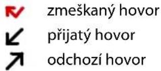 zmeškaný hovor přijatý hovor odchozí hovor