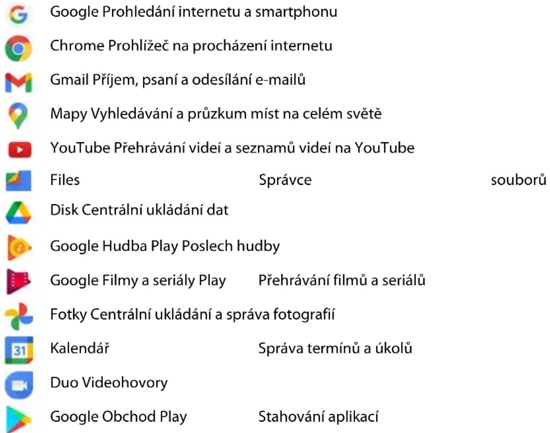 Google Prohledání internetu a smartphonu Chrome Prohlížeč na procházení internetu Gmail Příjem, psaní a odesílání e-mailů Mapy Vyhledávání a průzkum míst na celém světě YouTube Přehrávání videí a seznamů videí na YouTube Files Správce souborů Disk Centrální ukládání dat Google Hudba Play Poslech hudby Google Filmy a seriály Play Přehrávání filmů a seriálů Fotky Centrální ukládání a správa fotografií Kalendář Správa termínů a úkolů Duo Videohovory Google Obchod Play Stahování aplikací