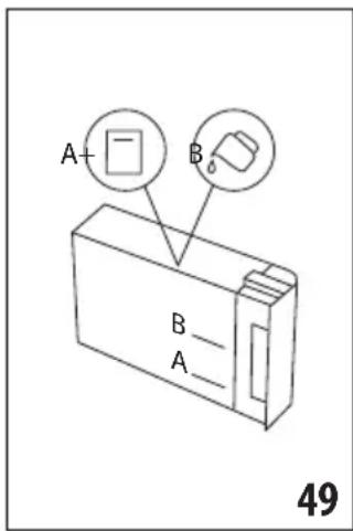 A+ B B A 49