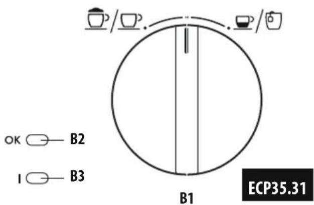 OK B2 I B3 B1 ECP35.31