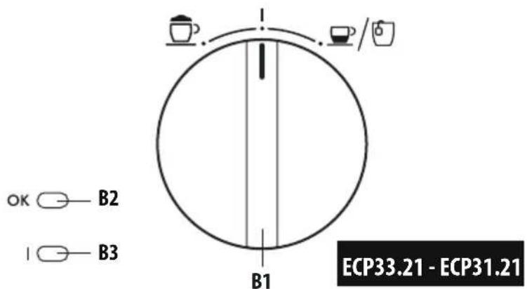 OK B2 B3 B1 ECP33.21 - ECP31.21
