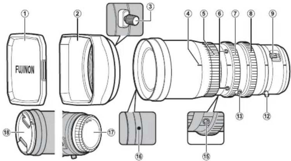 FUJINON ① ② ③ ④ ⑤ ⑥ ⑦ ⑧ ⑨ ⑯ ⑮ ⑯ ⑰ ⑱ ⑲ ⑳ ⑪ ⑫ ⑬ ⑭ ⑮ ⑯