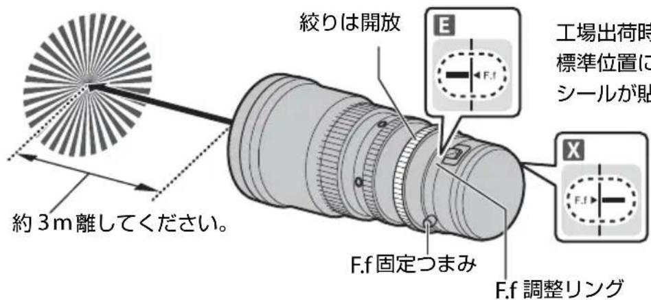 絞りは開放 工場出荷時 標準位置に シールが貼 約3m離してください。 F.f固定つまみ F.f調整リング