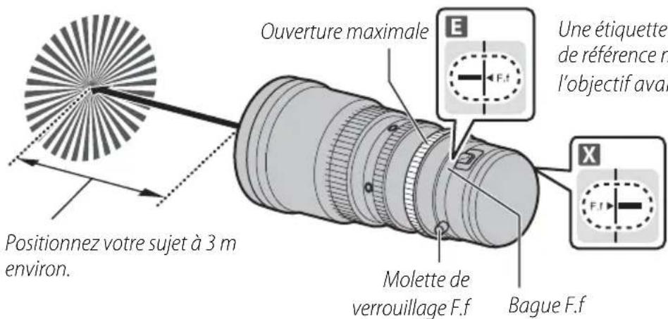 Ouverture maximale Positionnez votre sujet à 3 m environ. Une étiquette de référence n l'objectif avar Molette de verrouillage F.f Bague F.f