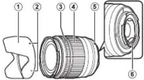 FUJIFILM XC50-230mmF4.5-6.7 OIS II - Objektivets delar - 1
