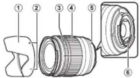 FUJIFILM XC50-230mmF4.5-6.7 OIS II - Componenti dell'obiettivo - 1