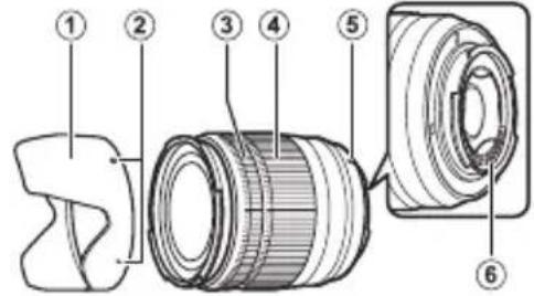 FUJIFILM XC50-230mmF4.5-6.7 OIS II - Descriptif de l'objectif - 1