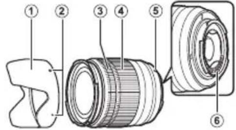 Technical diagram of a camera lens assembly with numbered parts for identification