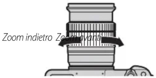 Zoom indietro Zoom avanti