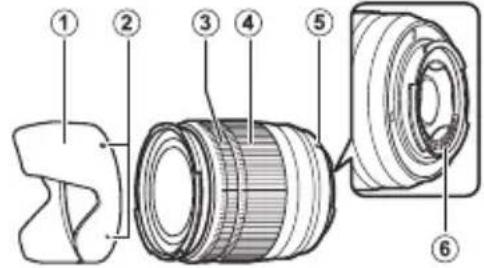 FUJIFILM XC50-230mmF4.5-6.7 OIS II - Части объектива - 1