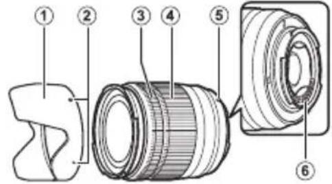 FUJIFILM XC50-230mmF4.5-6.7 OIS II - Objektiivin osat - 1
