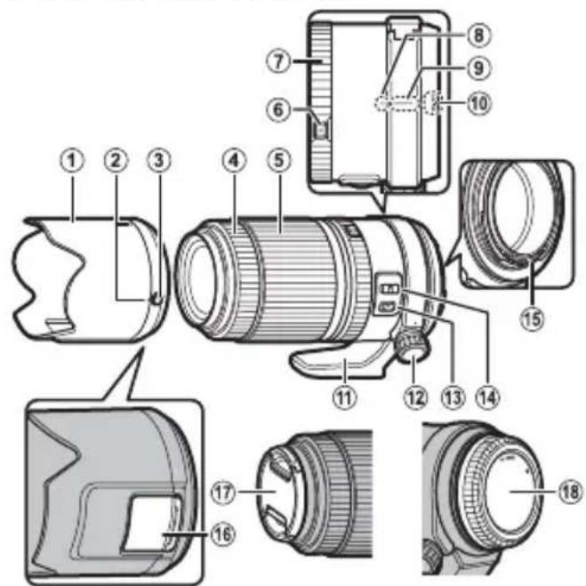 Technical diagram of a camera lens with numbered parts for identification and assembly reference.