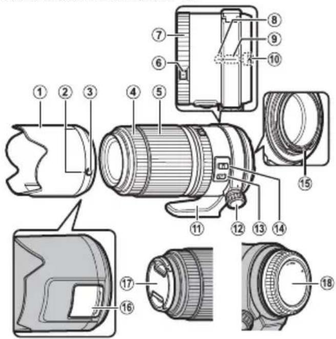 Technical diagram of a DSLR camera with numbered parts for identification and assembly reference.