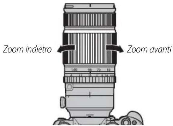 Zoom indietro Zoom avanti