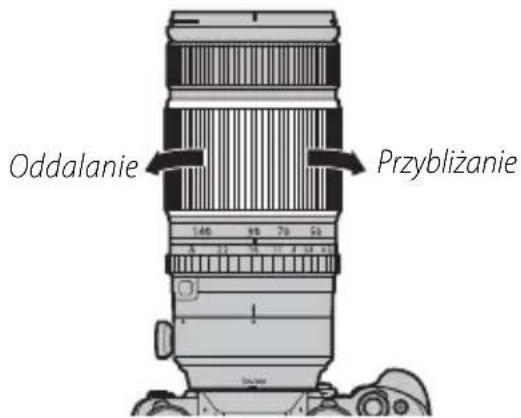 Oddalanie Przybliżanie