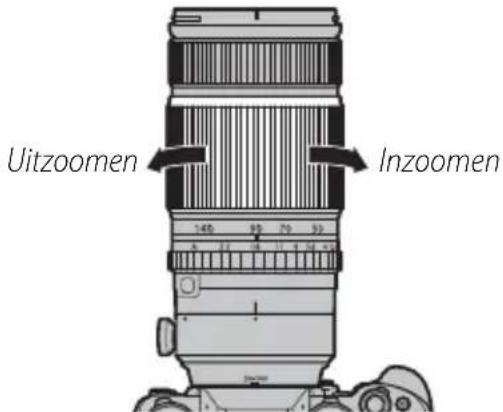 Uitzoomen Inzoomen