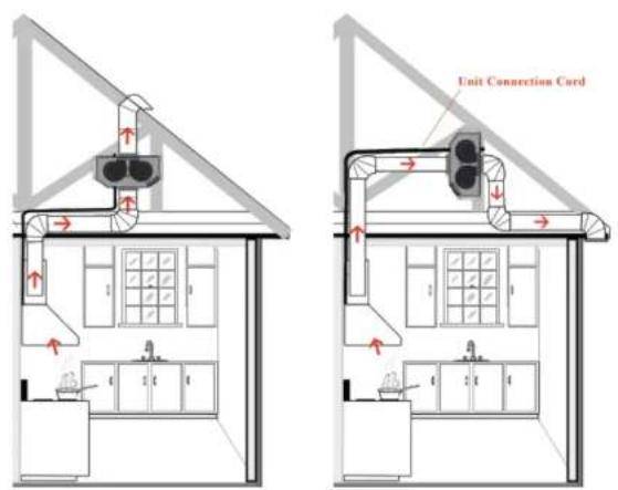 ZLine KE36 - REMOTE BLOWER INSTALLATION - 1