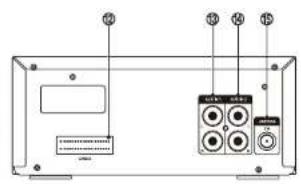 Diagram of a device rear panel with labeled ports and control buttons