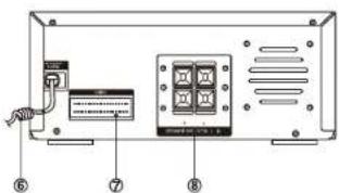 Diagram of a device rear panel with labeled components including power plug, control panel, and indicator lights