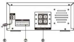 Diagram of an electronic device rear panel with labeled components including power input, buttons, and ventilation outlets