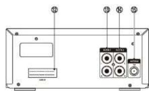 Diagram of a device rear panel with labeled ports and control buttons