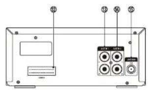 Diagram of a device rear panel with labeled ports and control buttons