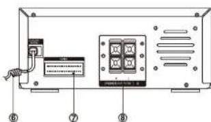 Diagram of an electronic device rear panel with labeled components and wiring connections