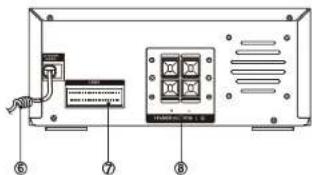 Diagram of an electronic device rear panel with labeled components including power source, switch, and control panel