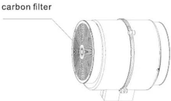 carbon filter