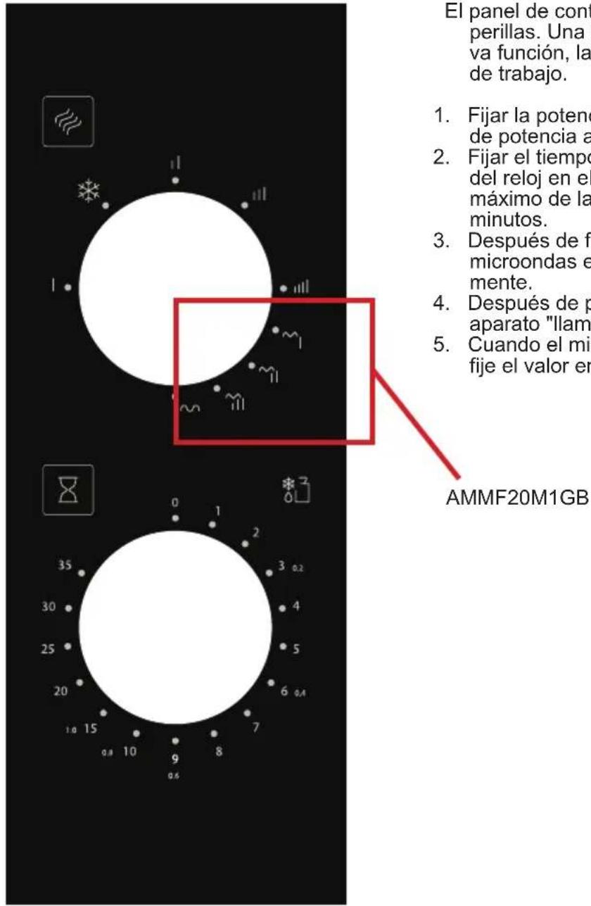 El panel de cont perillas. Una va función, la de trabajo. 1. Fijar la potenc de potencia a 2. Fijar el tiempo del reloj en el máximo de la minutos. 3. Después de fi microondas e mente. 4. Después de p aparato "llam" 5. Cuando el mi- fije el valor en AMMF20M1GB