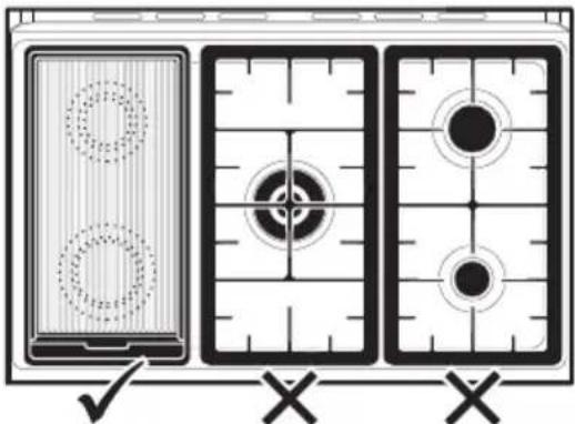 Diagram showing three labeled panels with circular patterns and cross symbols, indicating selection or status indicators.