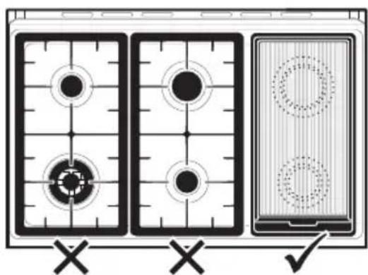 Diagram showing three labeled panels with circular elements and cross symbols, likely illustrating a control or layout setup.