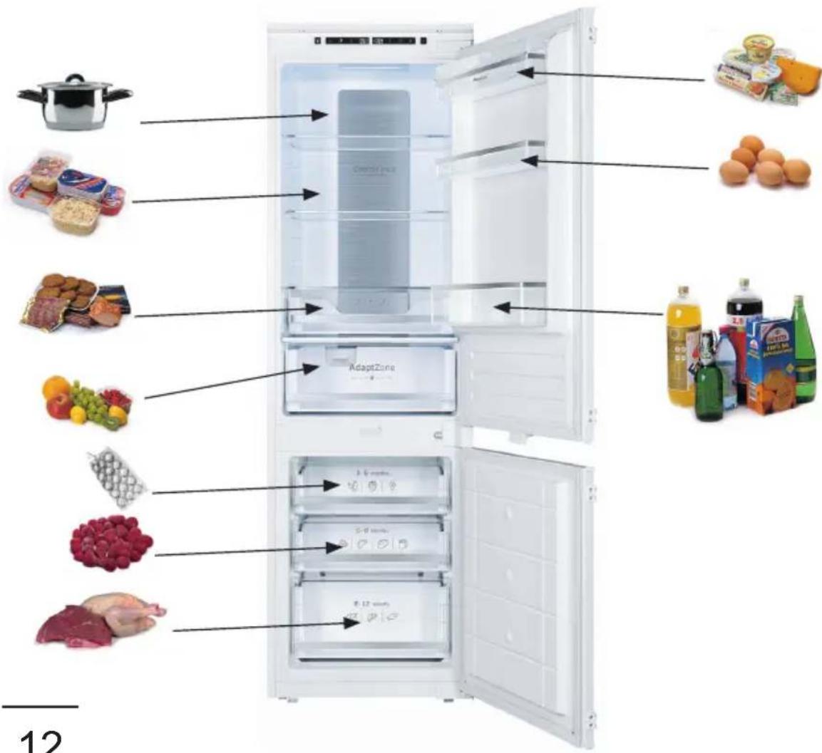 12 AdaptZone