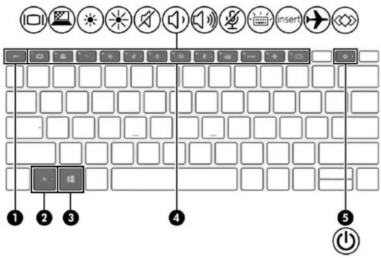 HP ProBook x360 435 G7 - Speciální klávesy - 1
