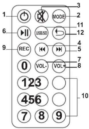 1 6 9 0 123 456 7 8 9 MODE USB/SD I VOL- VOL+ 3 2 11 12 4 5 7 8 10