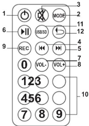 1 6 9 0 123 456 7 8 9 MODE USB/SD I VOL- VOL+ 3 2 11 12 4 5 7 8 10