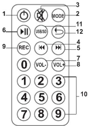 1 6 9 0 1 4 7 MODE USB/SD VOL- VOL+ REC 3 2 11 12 4 5 7 8 10