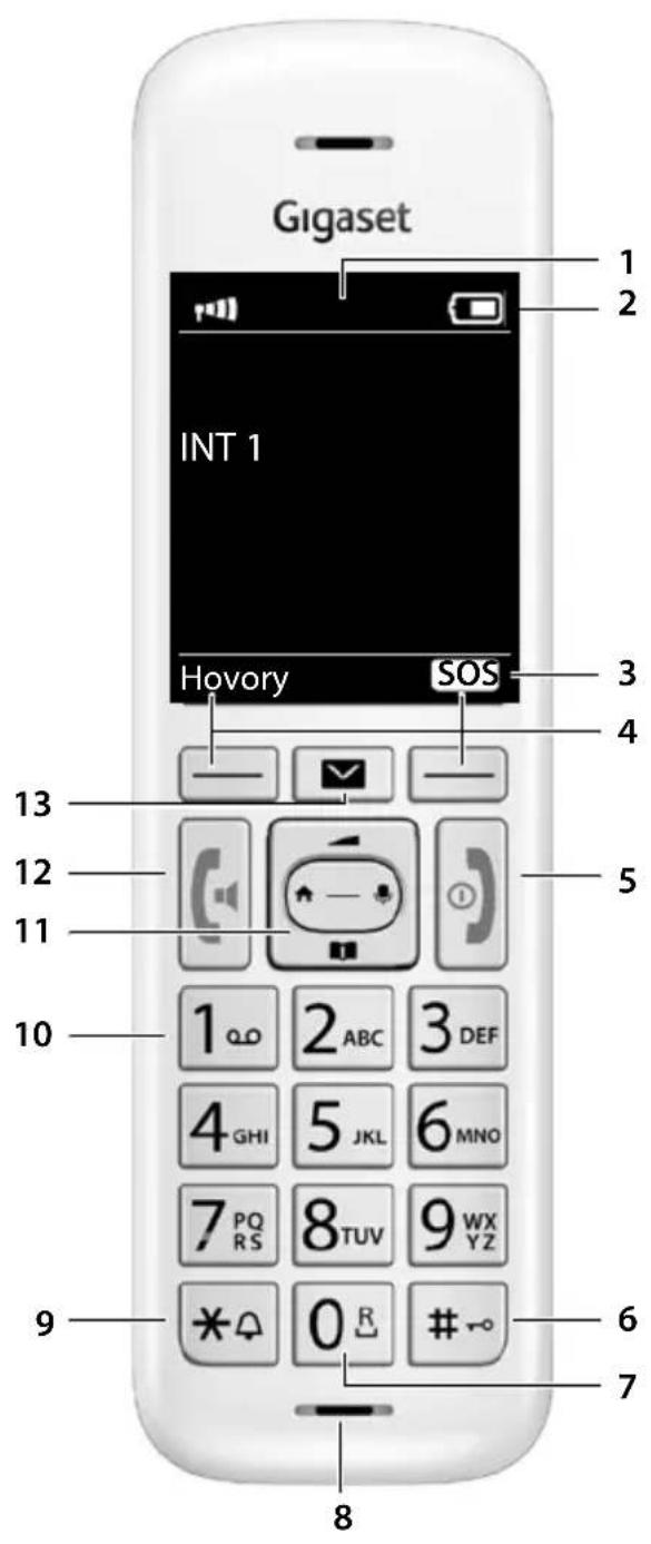 Gigaset INT 1 Hovory SOS 1 2 3 4 5 13 12 11 10 1 ABC 3 DEF 4 GHI 5 JKL 6 MNO 7 PQ RS 8 TUV 9 WX YZ 9 * △ 0 R # 6 7 8